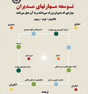 کتاب توسعه مهارتهای مدیران اثر مهدی الوانی